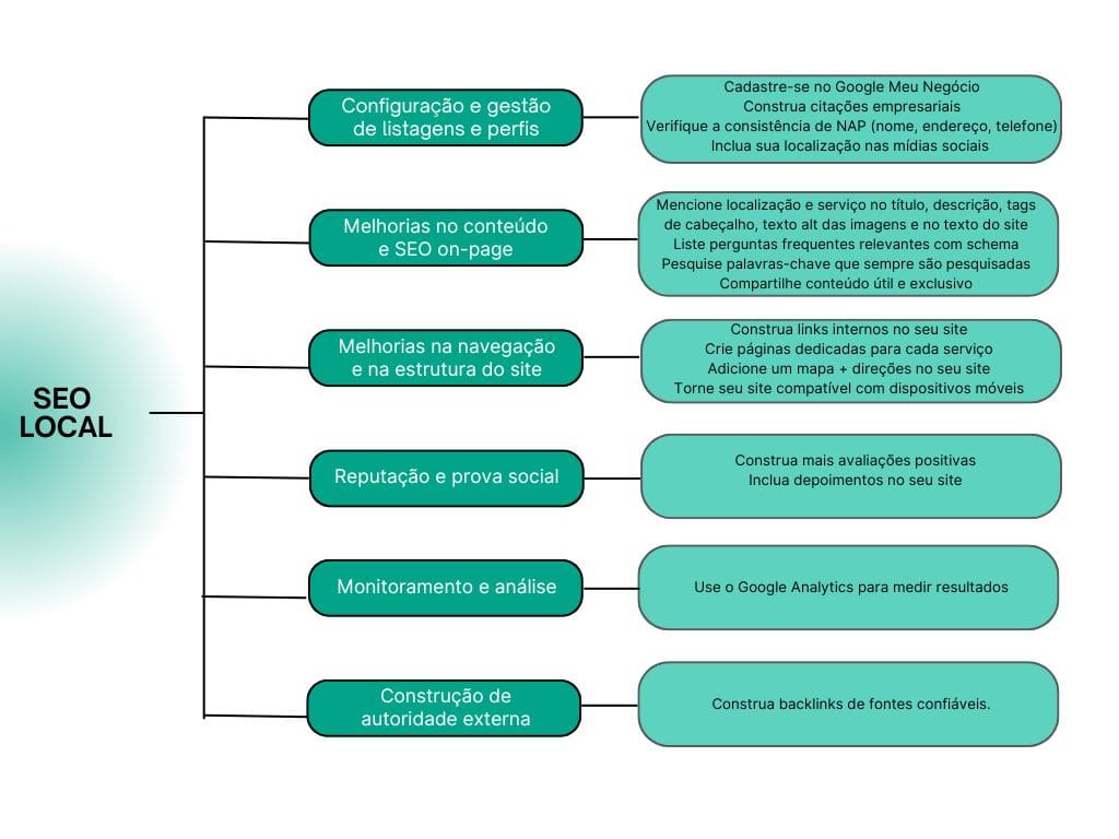 o que é seo local e como ser encontrado no google
