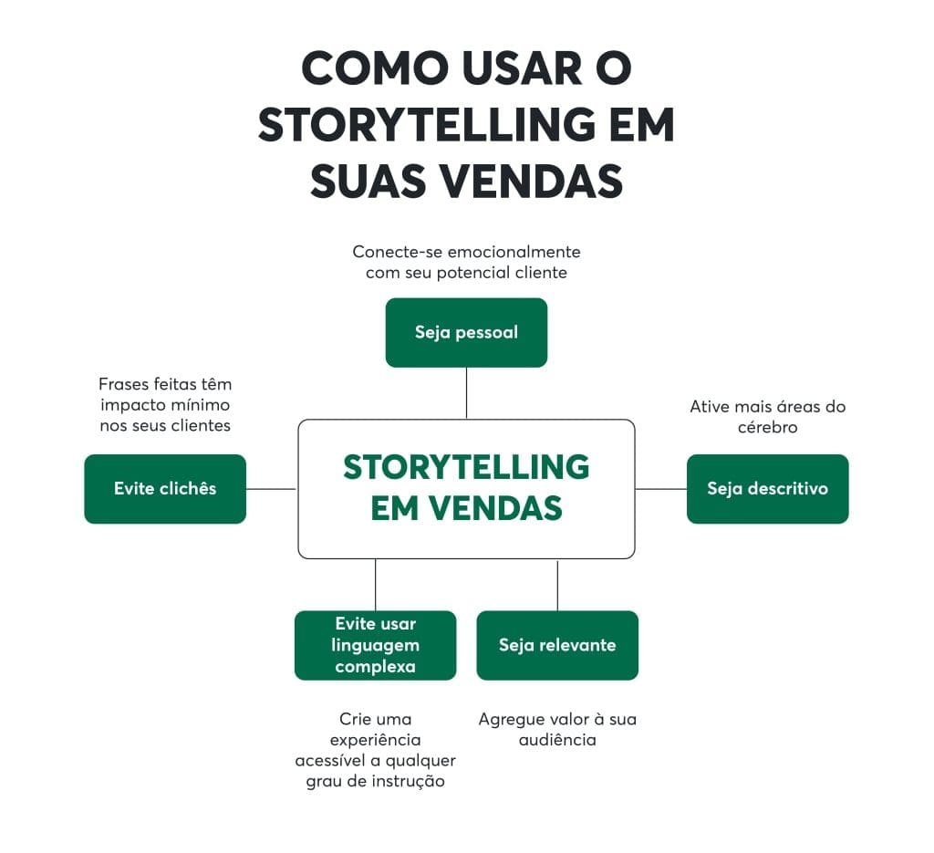 exemplos inspiradores de storytelling de sucesso