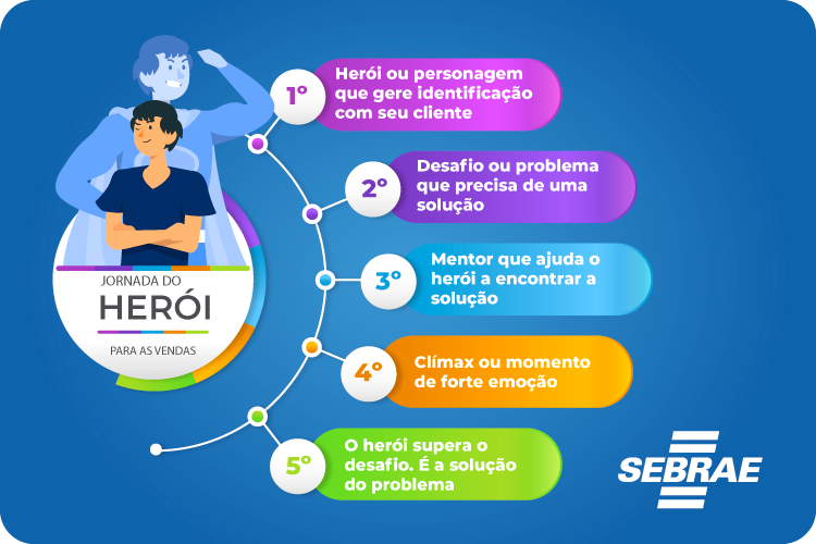 erros comuns ao usar storytelling em vendas