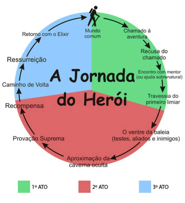 o que é storytelling para vendas