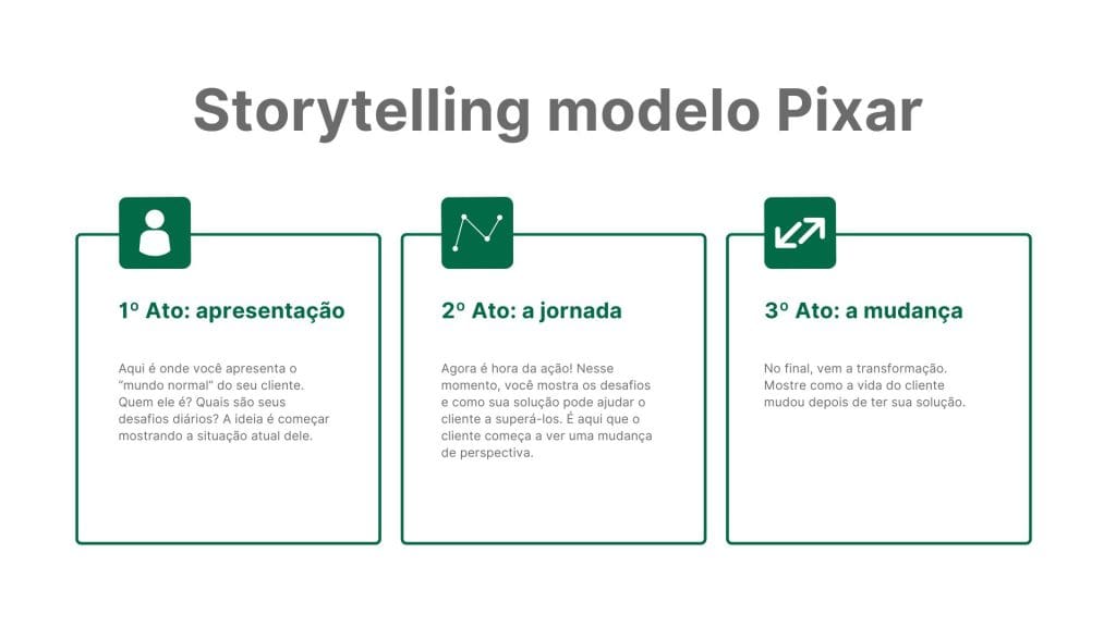 5 ideias de títulos:
1. Storytelling para Vendas: O Guia Definitivo para Conectar e Converter
2. Como Criar Histórias que Vendem: Técnicas Essenciais de Storytelling
3. Os 5 Pilares do Storytelling de Sucesso em Vendas
4. Exemplos Práticos de Storytelling que Geraram Resultados Reais
5. Storytelling Emocional: Desbloqueando o Potencial de Vendas da Sua Marca