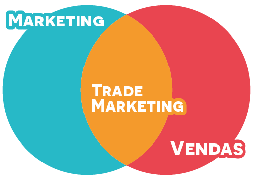 o que e trade marketing