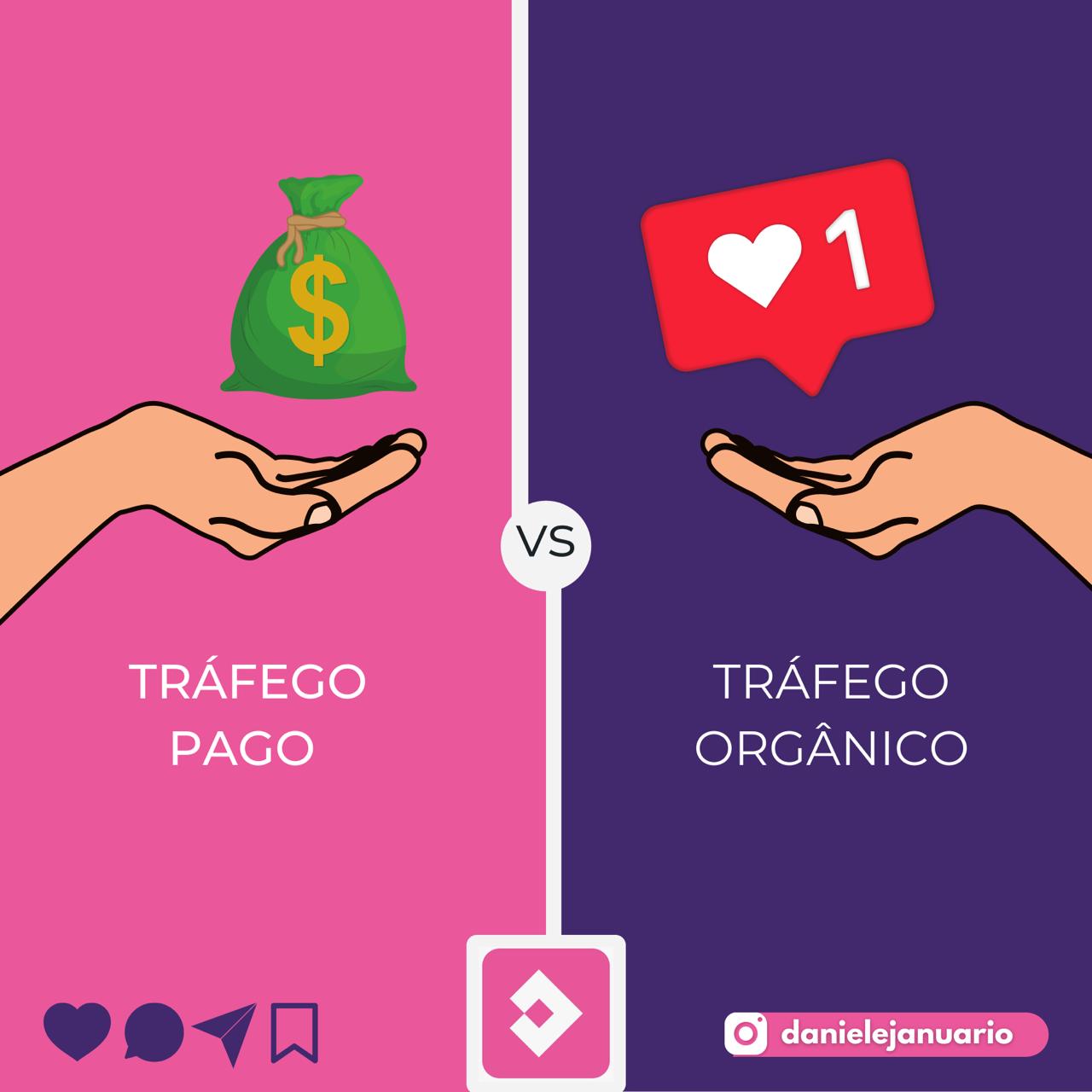 Tráfego Pago: Guia Completo para Iniciantes