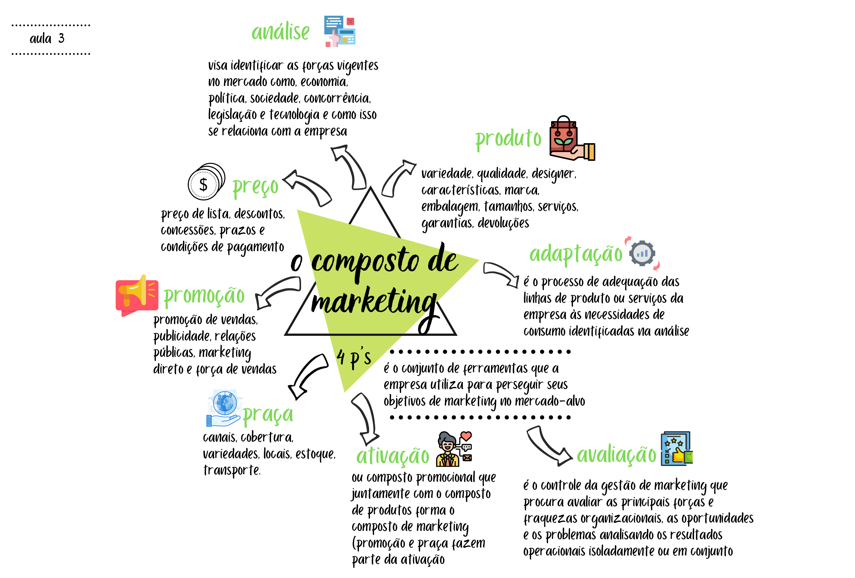 A Importância do Equilíbrio no Mix de Marketing para o Sucesso da Marca