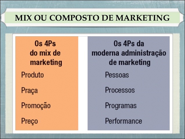 o que é um composto de marketing