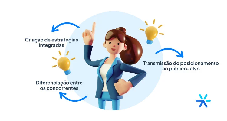 Guia Completo dos 4 Ps do Marketing: Conceitos e Aplicações Práticas