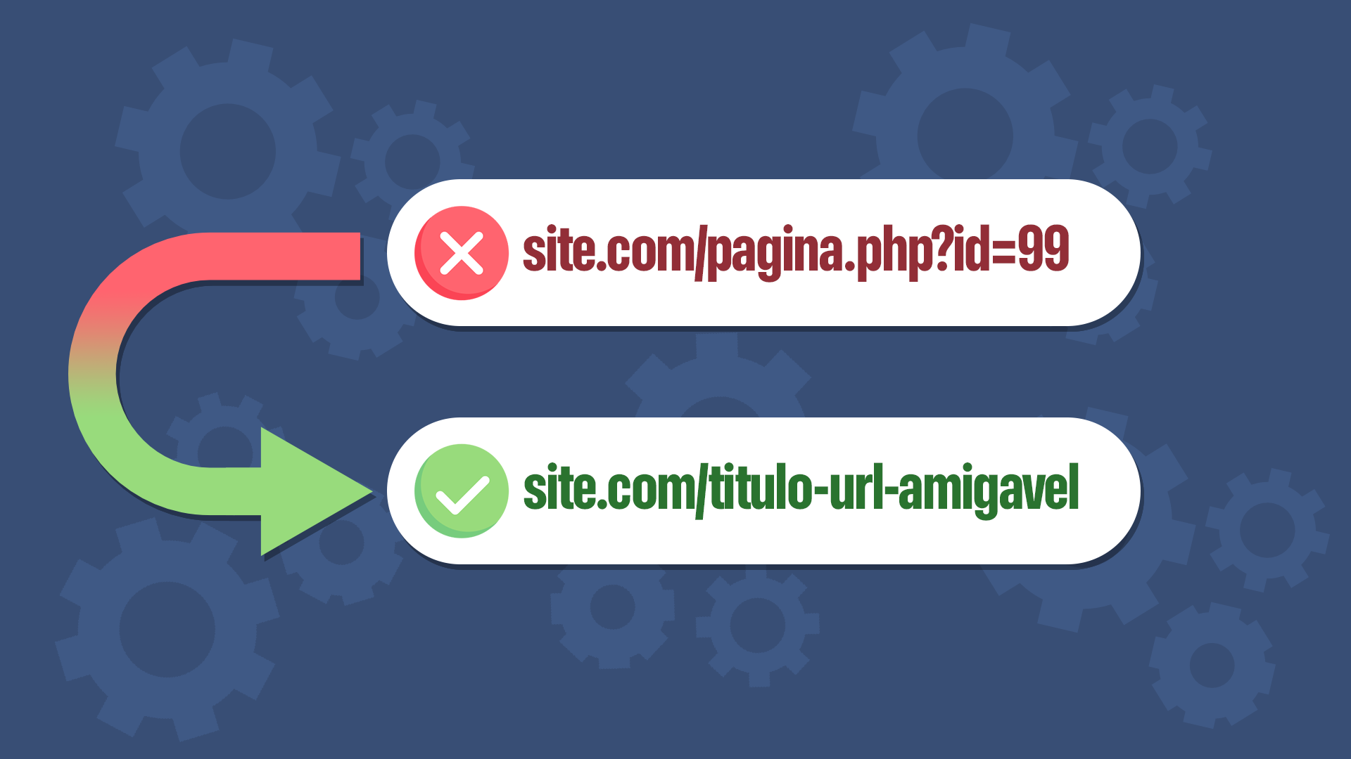 Como configurar URLs amigáveis no WordPress