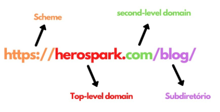 A importância dos hífens em URLs amigáveis