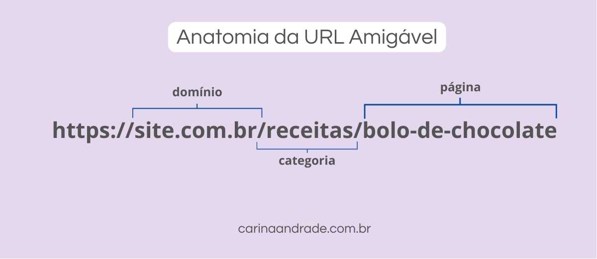 Como evitar caracteres especiais em URLs para SEO