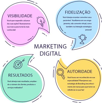 E-mail Marketing Eficaz: Dicas para Construir Listas e Aumentar Vendas