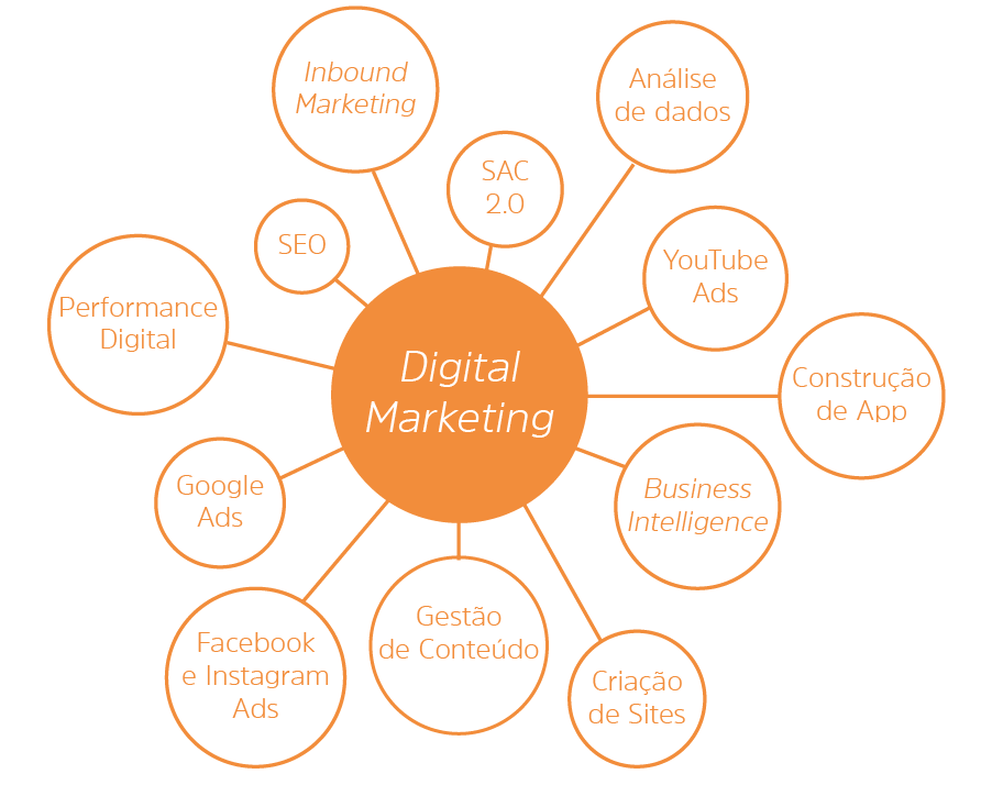 Guia Completo de Marketing de Conteúdo: Do Planejamento à Publicação