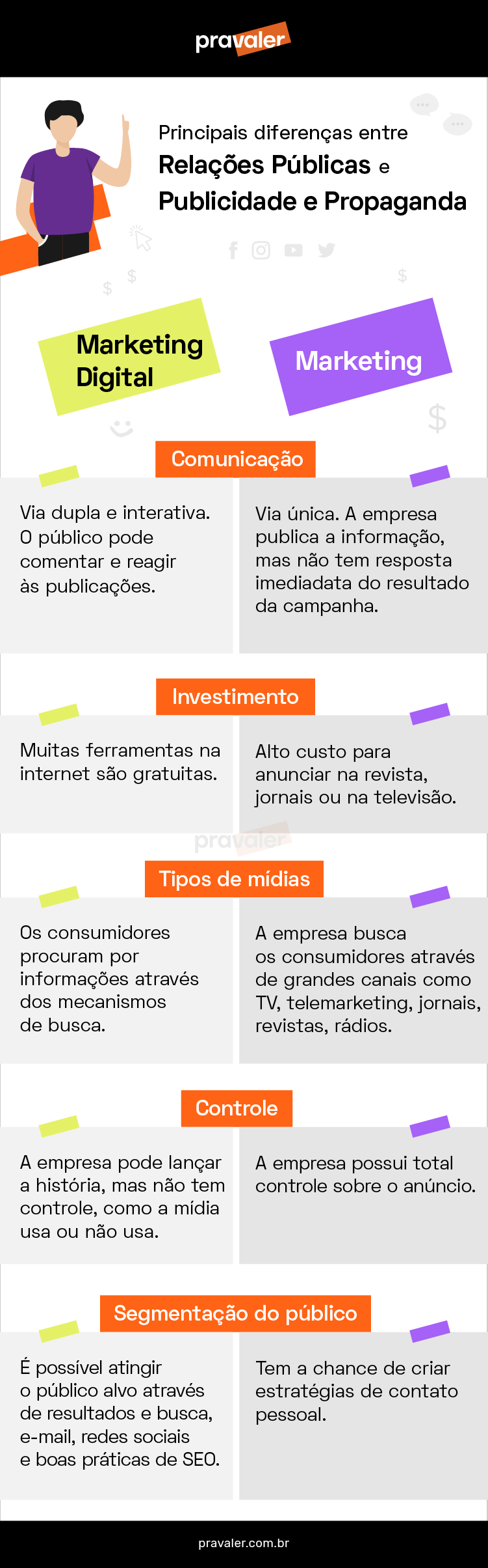 o'que faz um tecnico em marketing