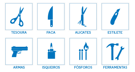 Documentos indispensáveis para voos internacionais