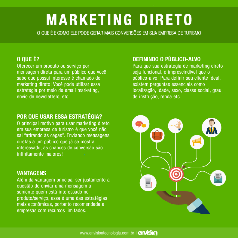 marketing direto para iniciantes