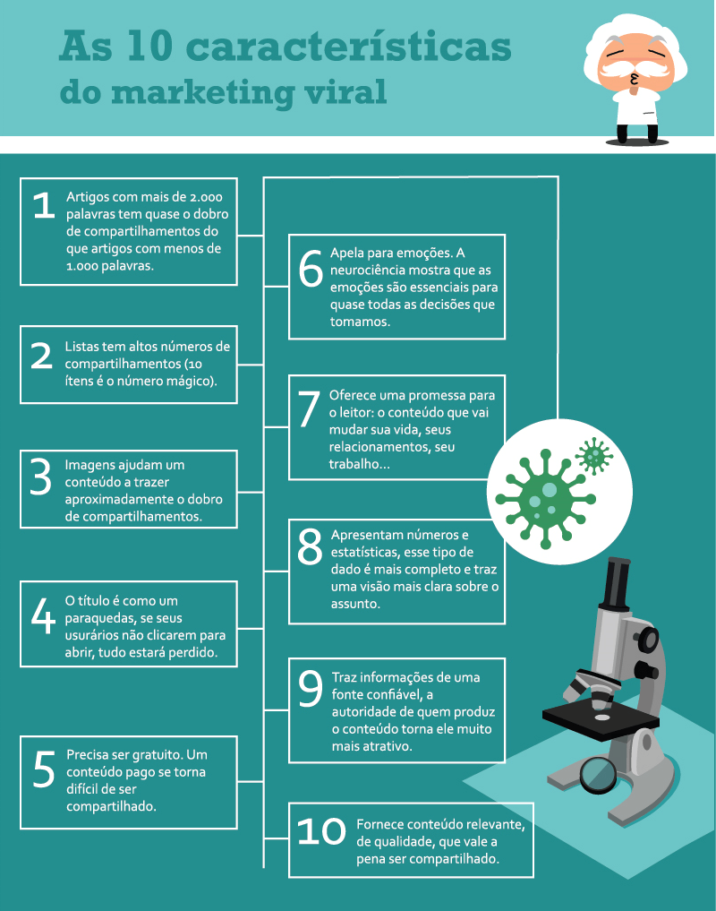 exemplos de marketing viral de sucesso