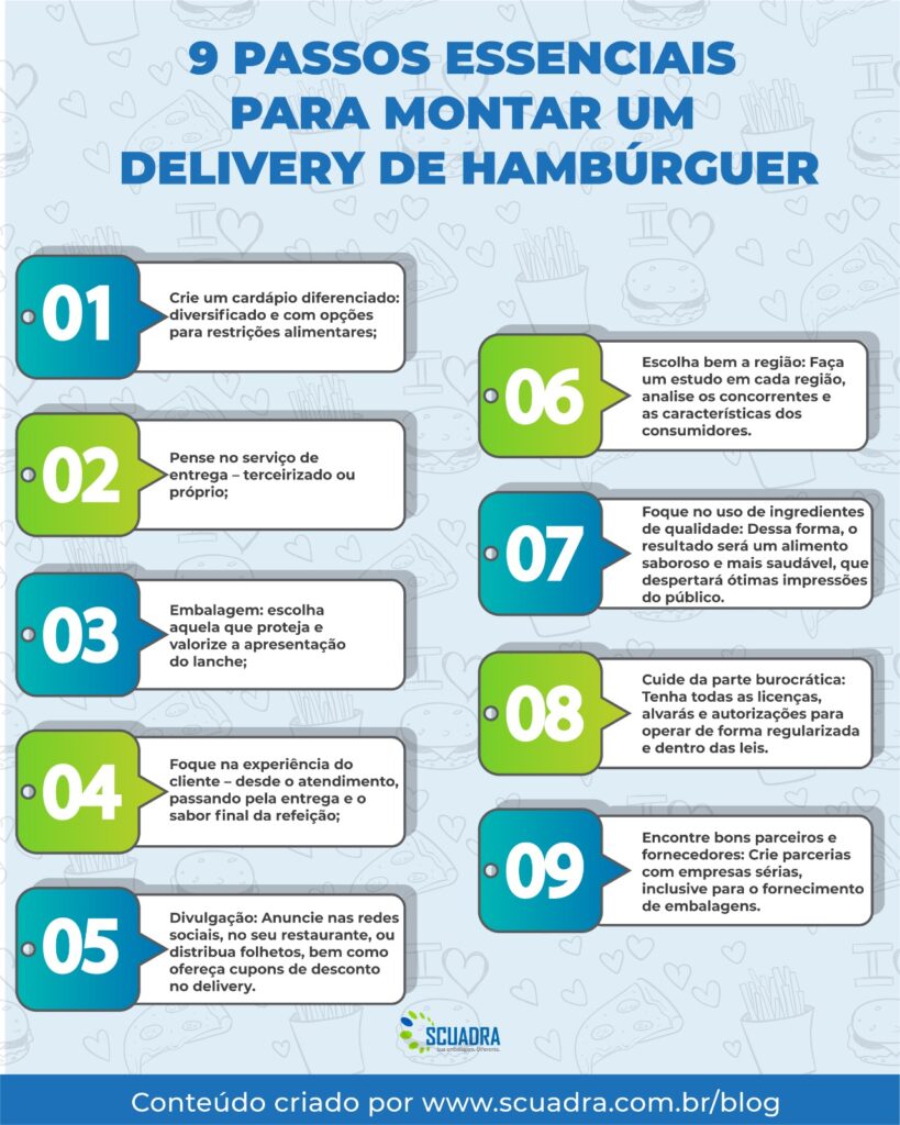 5 ideias de títulos:
1. Guia Completo: Como Abrir sua Hamburgueria Delivery do Zero
2. Equipamentos Essenciais para uma Hamburgueria Delivery de Sucesso
3. Regularização e Documentação: O Que Você Precisa para sua Hamburgueria Delivery
4. Insumos e Embalagens: A Chave para um Hambúrguer Delivery Perfeito
5. Investimento e Custos: Quanto Custa Abrir uma Hamburgueria Delivery?