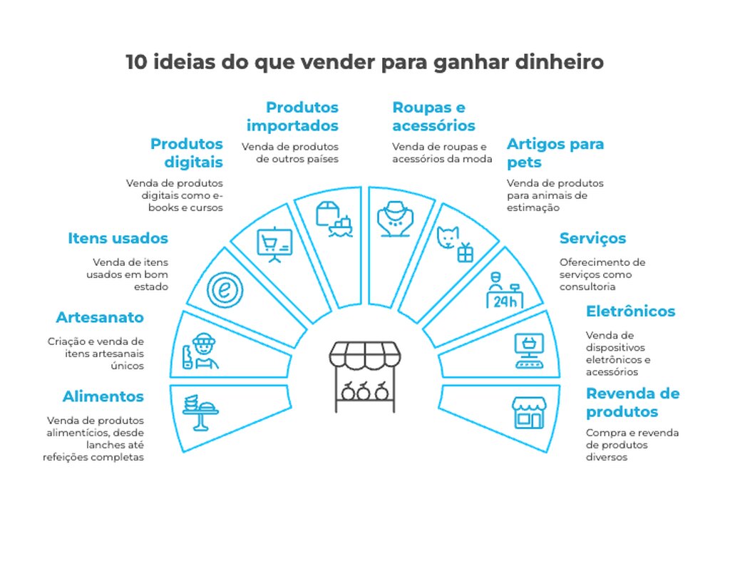 5 ideias de títulos
