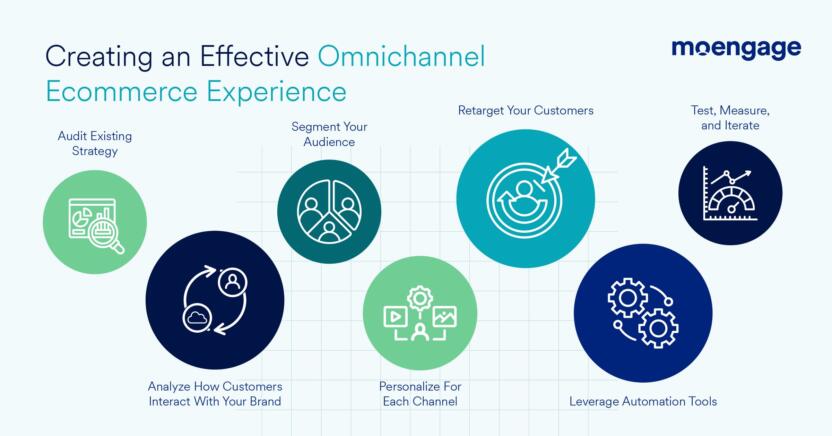 como criar uma experiência omnichannel inspiradora