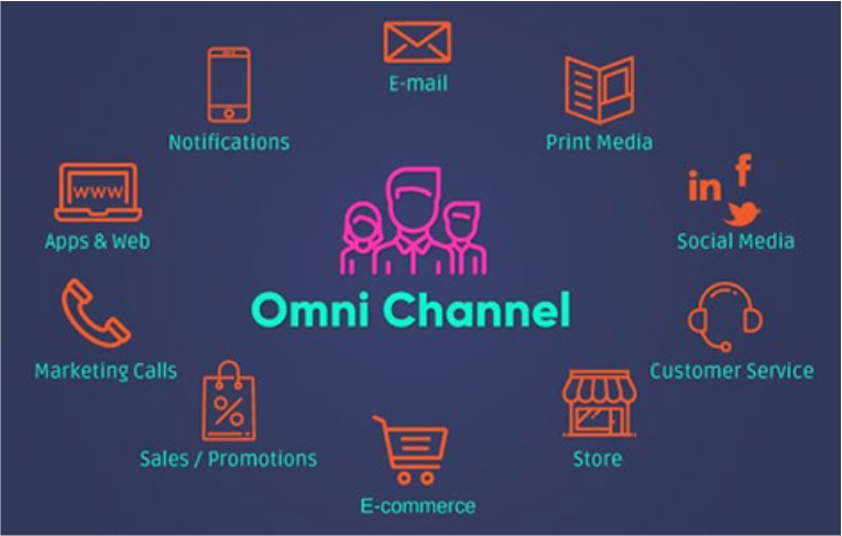 erros comuns na implementação de omnichannel no e-commerce