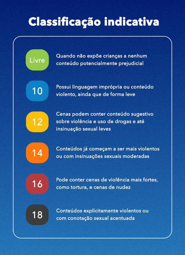 como evitar pagar caro para ver filmes de comédia