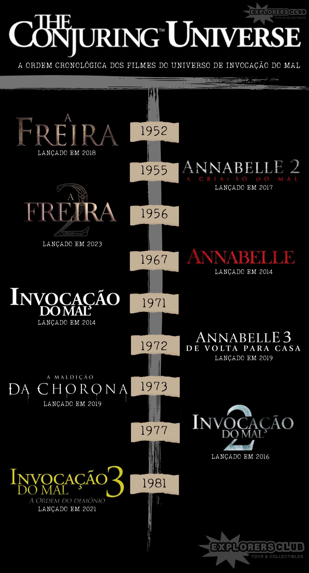 ordem assistir filmes invocação do mal