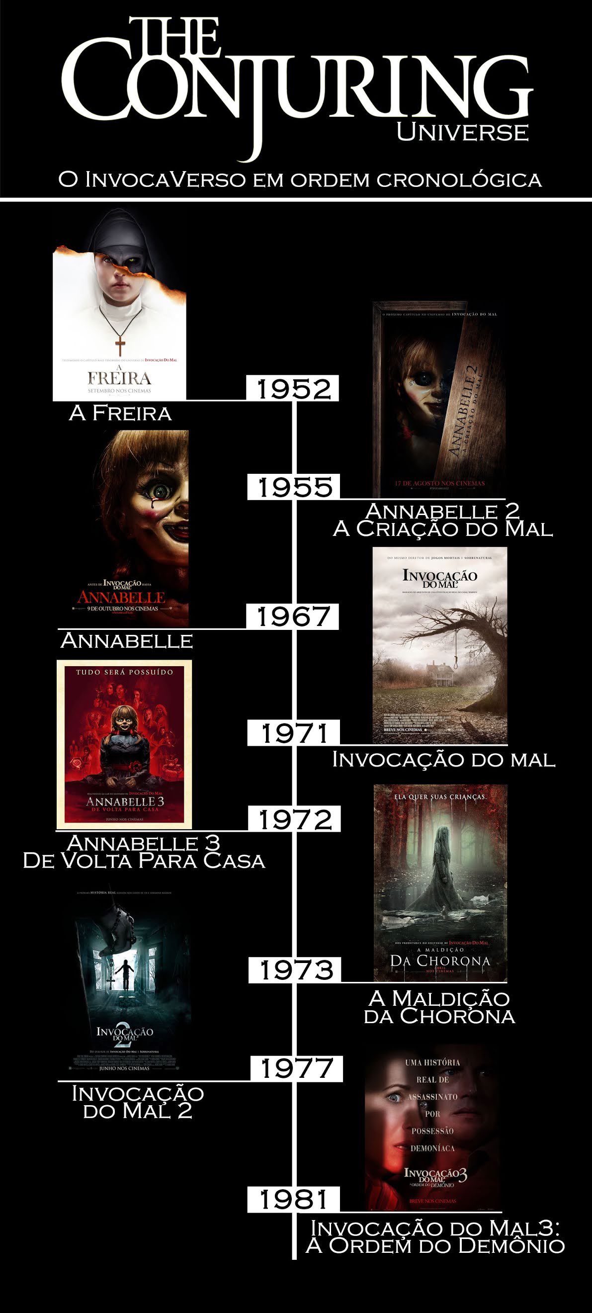 filmes do conjuring ordem de lançamento