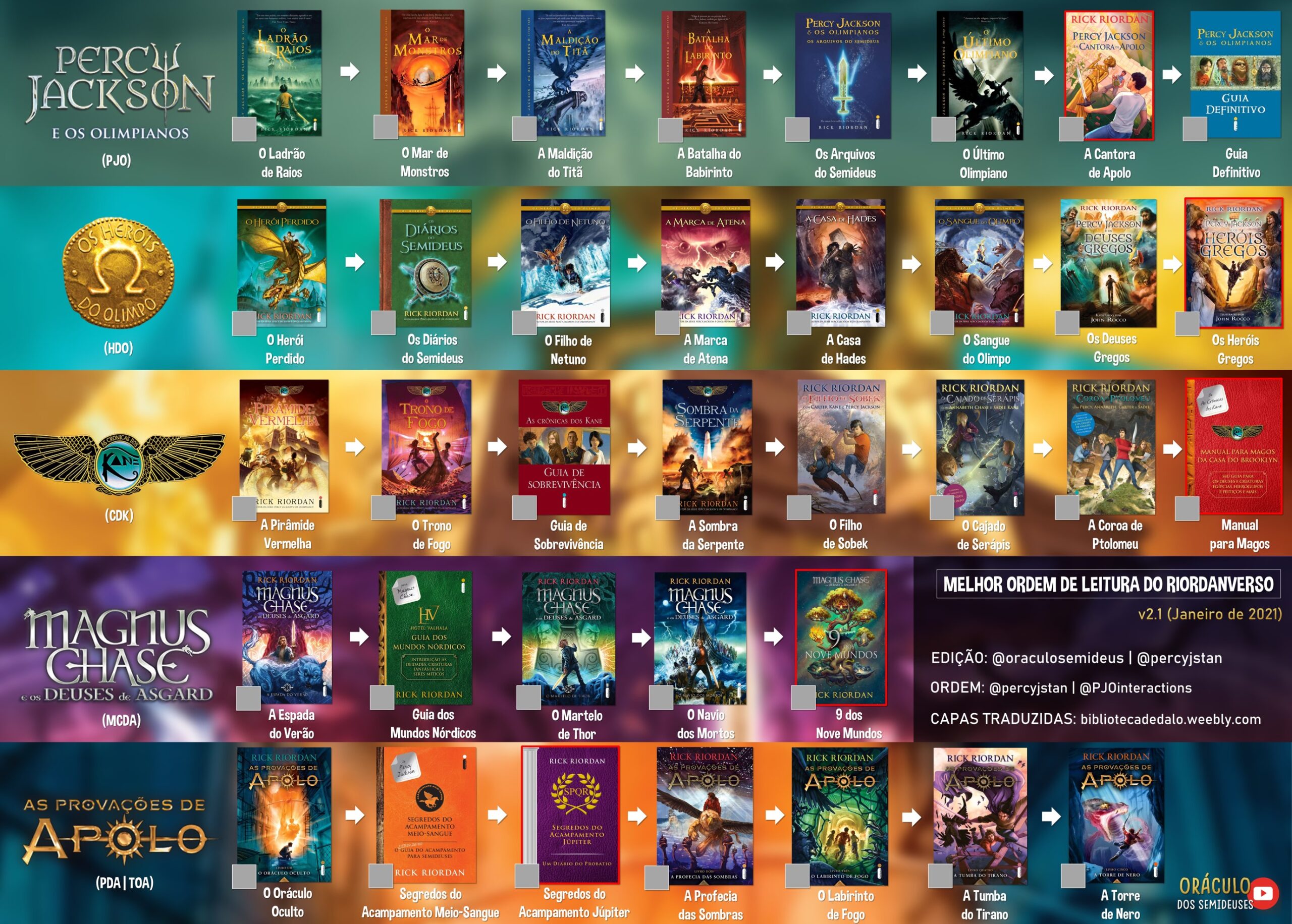 filmes percy jackson ordem