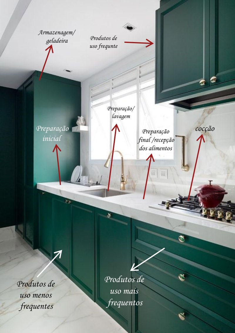 quanto custa um kit organizador de formas