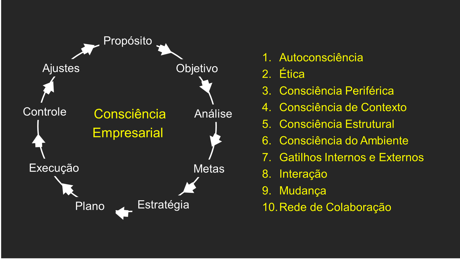 Como otimizar a atribuição de marketing em 2024