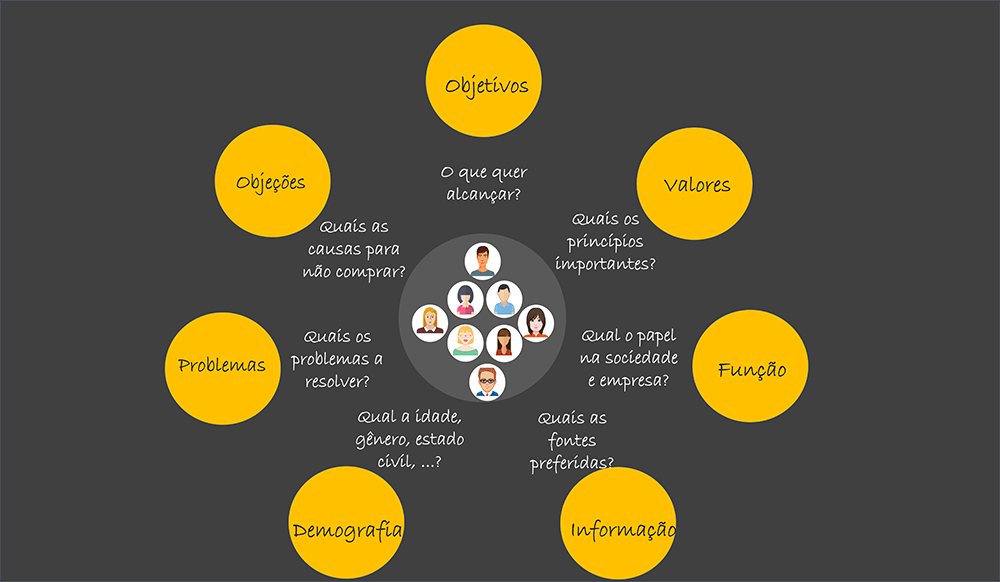 otima marketing vs agencia opera