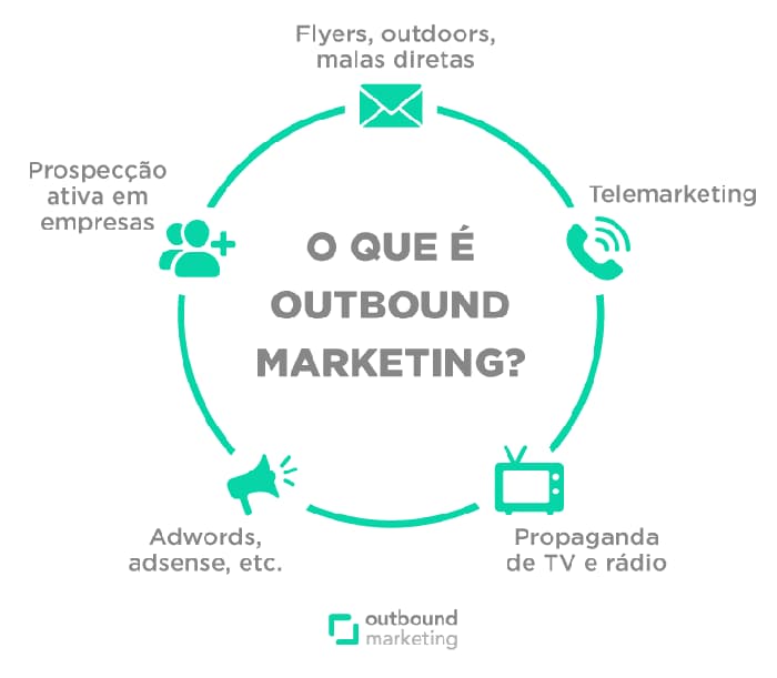 melhores exemplos de campanhas outbound