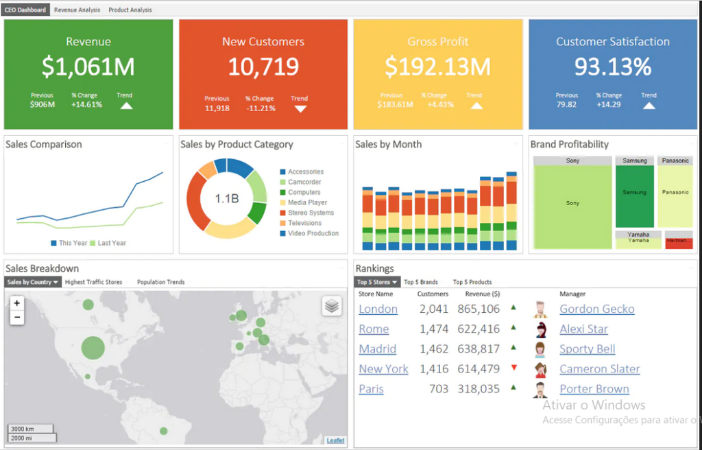 dashboard de vendas