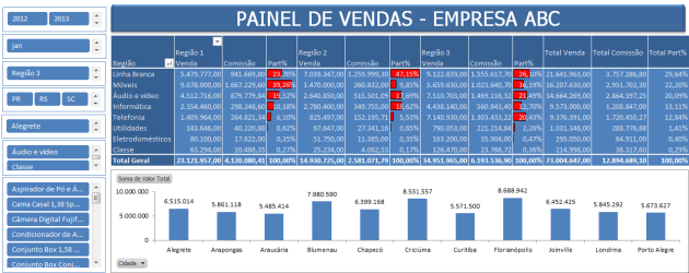 métricas comerciais