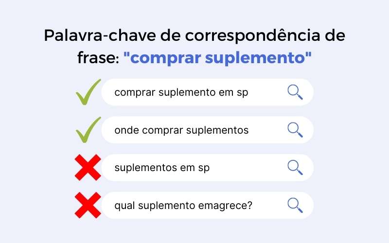 exemplos de palavras chave negativas para e-commerce