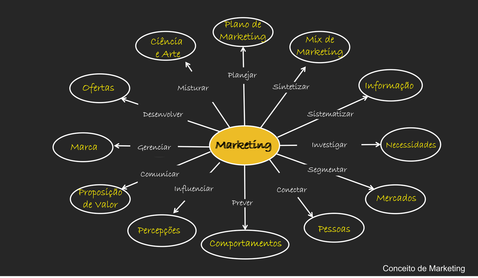 exemplos de marketing para pequenas empresas