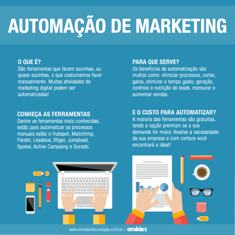 benefícios do marketing digital para pequenas empresas