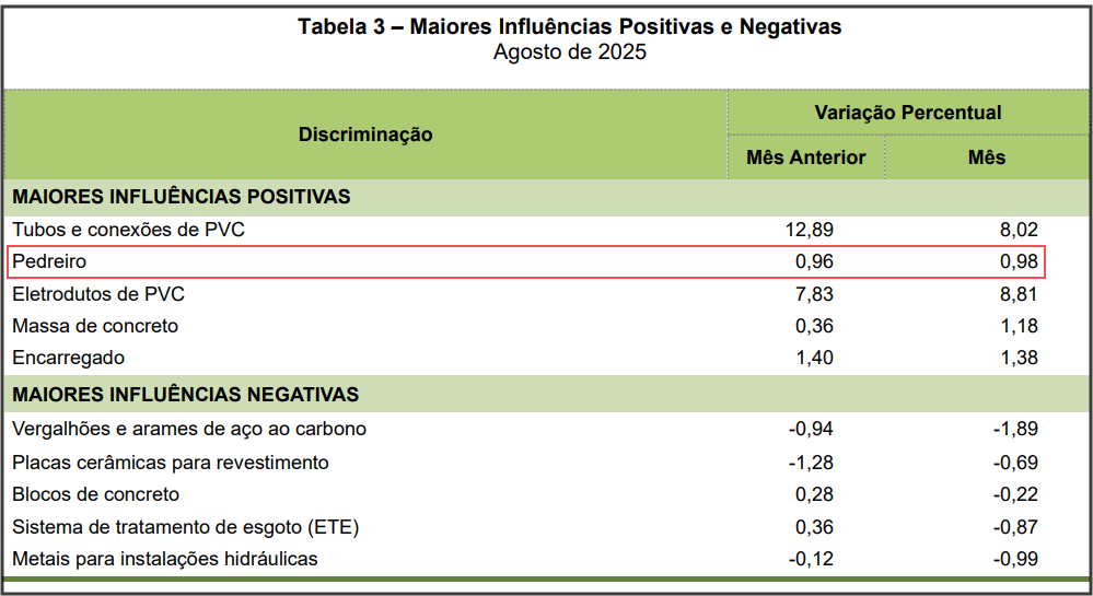 erros comuns ao contratar pedreiro diarista