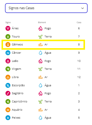 Pontos Fortes da Relação entre Peixes e Gêmeos: Criatividade e Adaptação