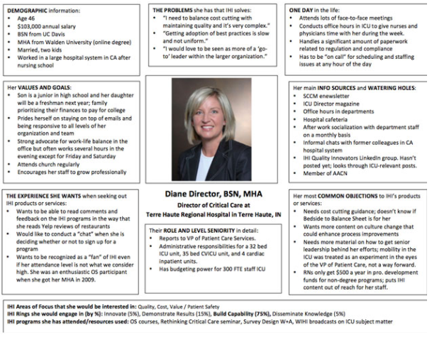 persona para e-commerce