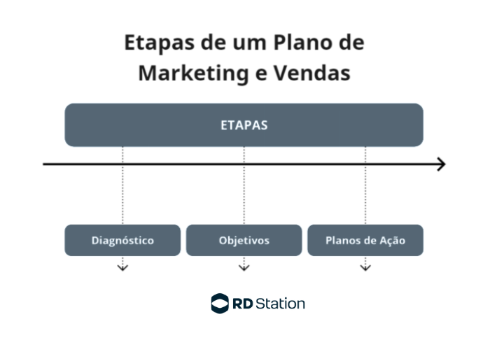 planejamento de marketing digital