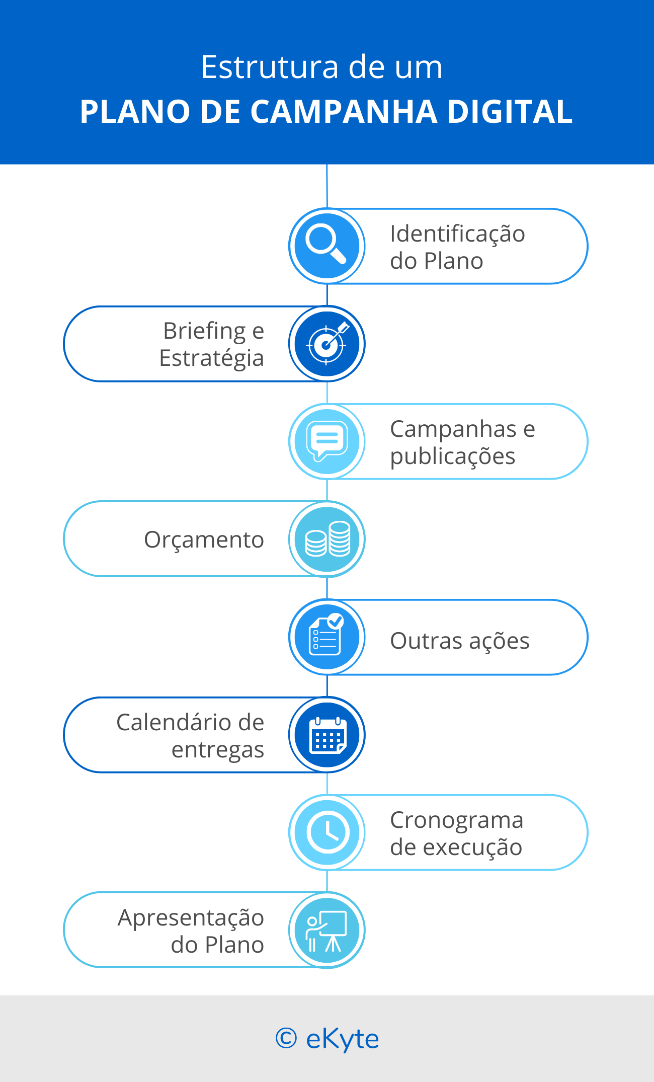 Os 5 pilares essenciais para uma estratégia de marketing digital de sucesso