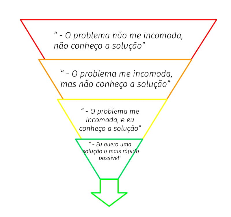 Orçamento de Marketing Digital: Como alocar seus recursos de forma inteligente