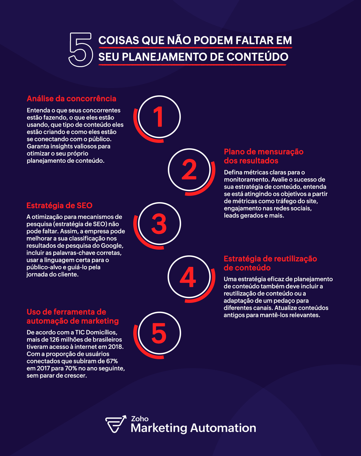 Orçamento de Marketing Digital: Como alocar seus recursos de forma inteligente