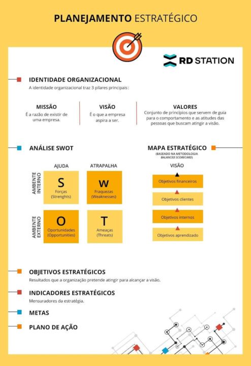 Os 4 Ps e 7 Ps do Marketing: Qual Aplicar na Sua Estratégia?