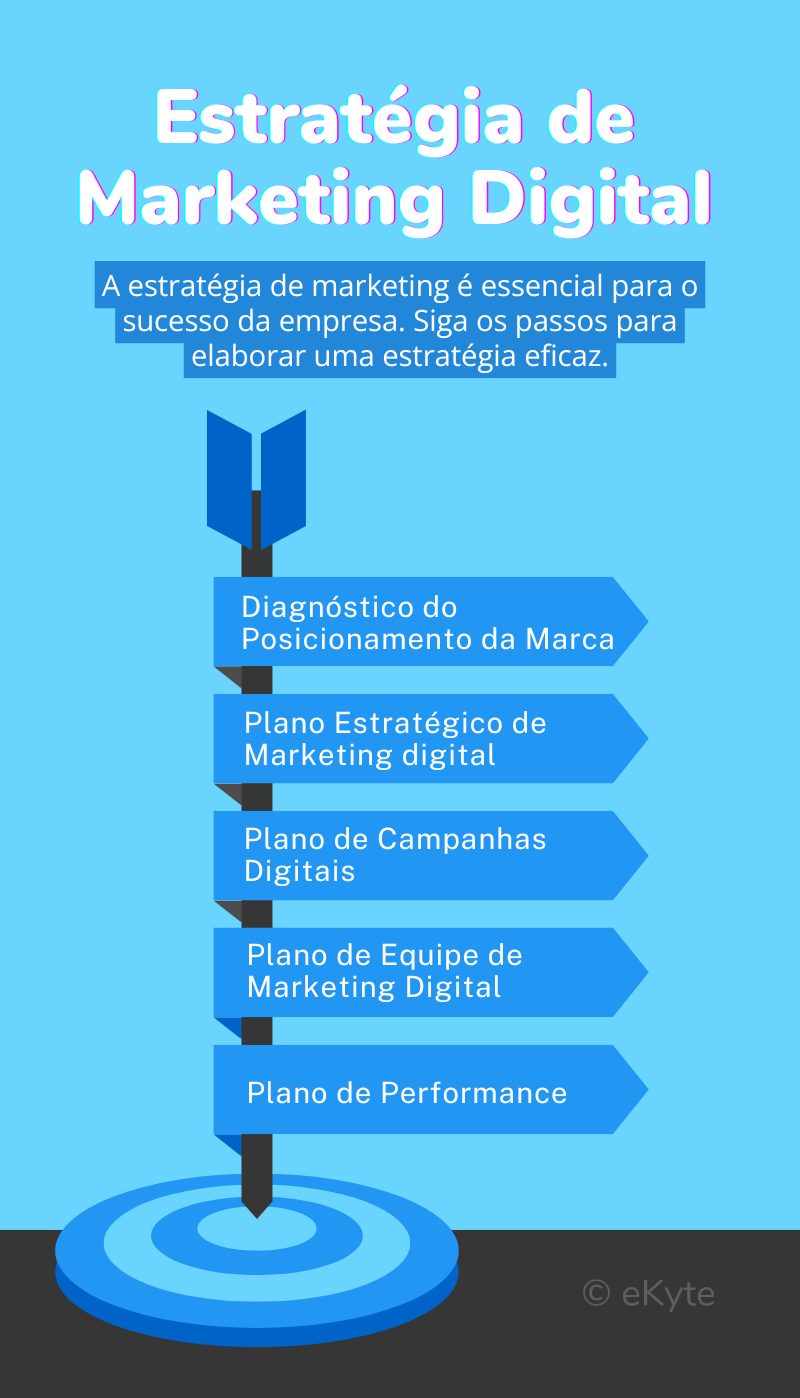 Philip Kotler e Malcolm McDonald: As Bases Teóricas do Marketing Estratégico