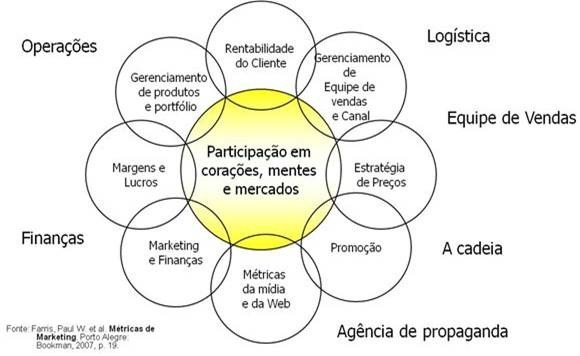 planejamento estratégico de marketing