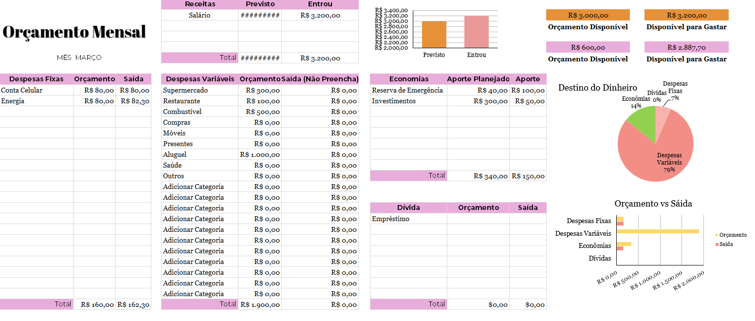 erros comuns ao usar planilha de gastos pessoais