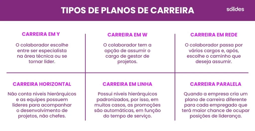 Como definir metas SMART para sua carreira
