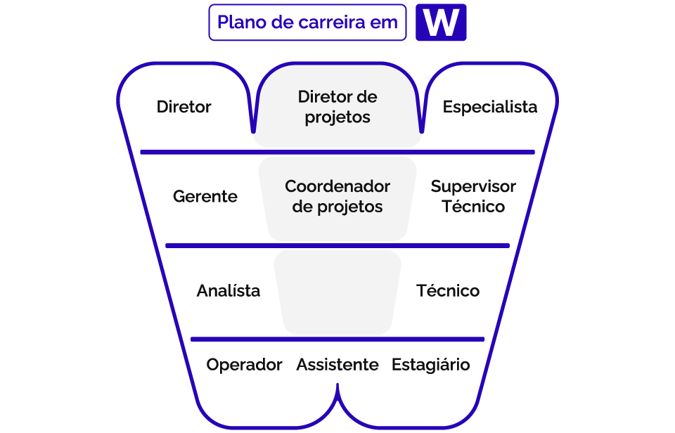 Como definir metas SMART para sua carreira