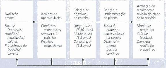 A importância da autoavaliação no planejamento de carreira
